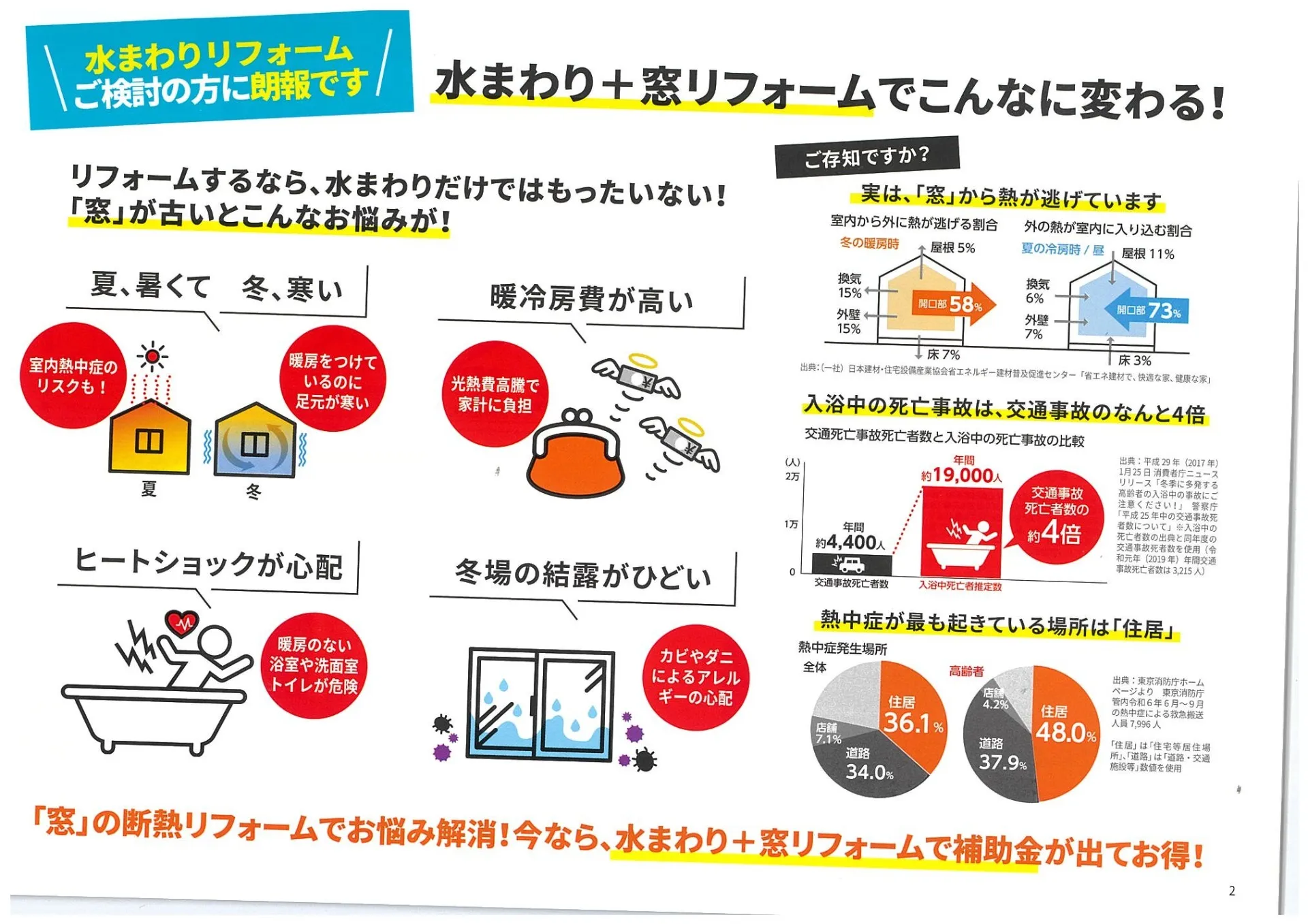水回りと窓リフォームでこんなに変わる！！